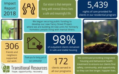 Our 2018 Annual Report is here!